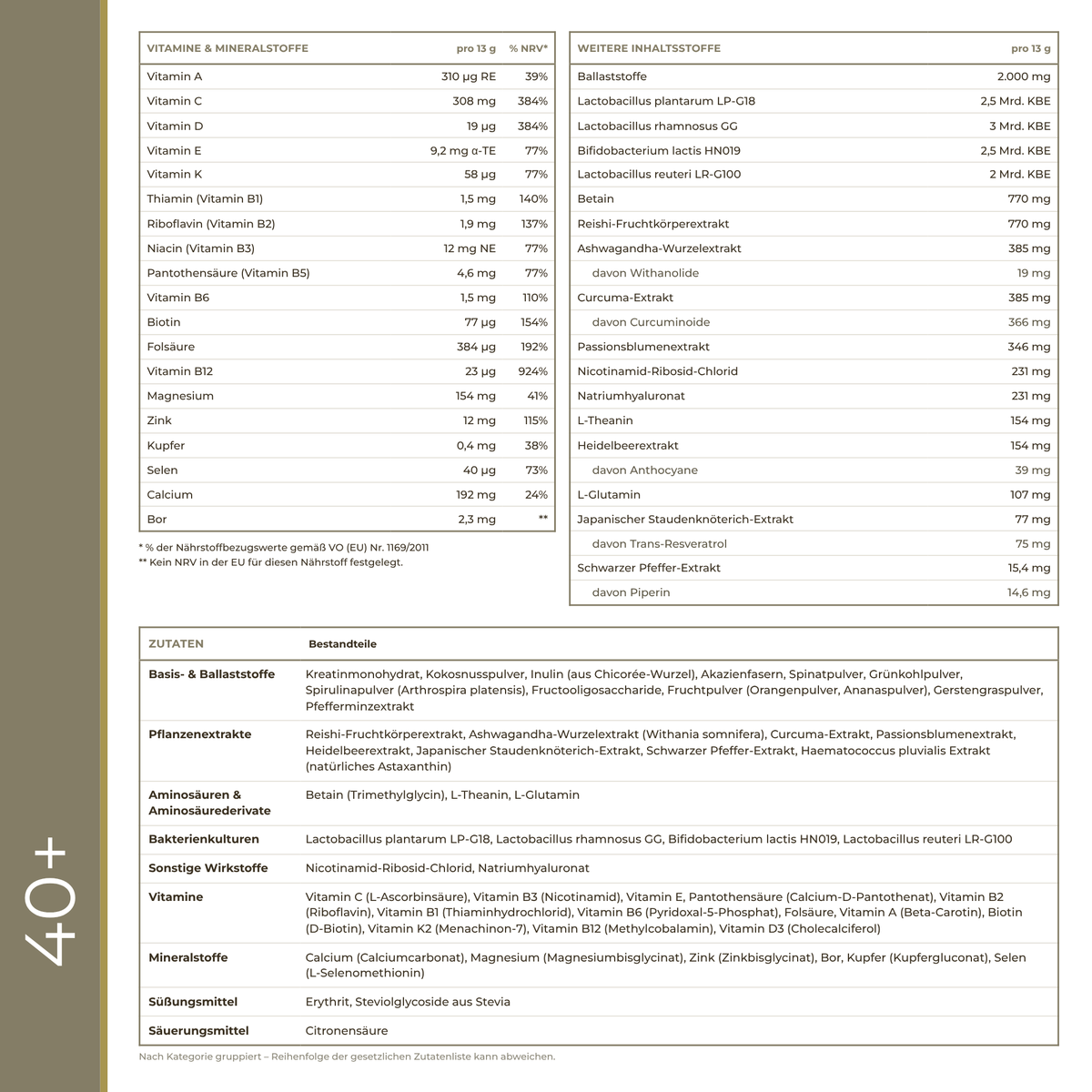 Nährwerttabelle und Zutatenliste von A.G.E. Elements 40+
