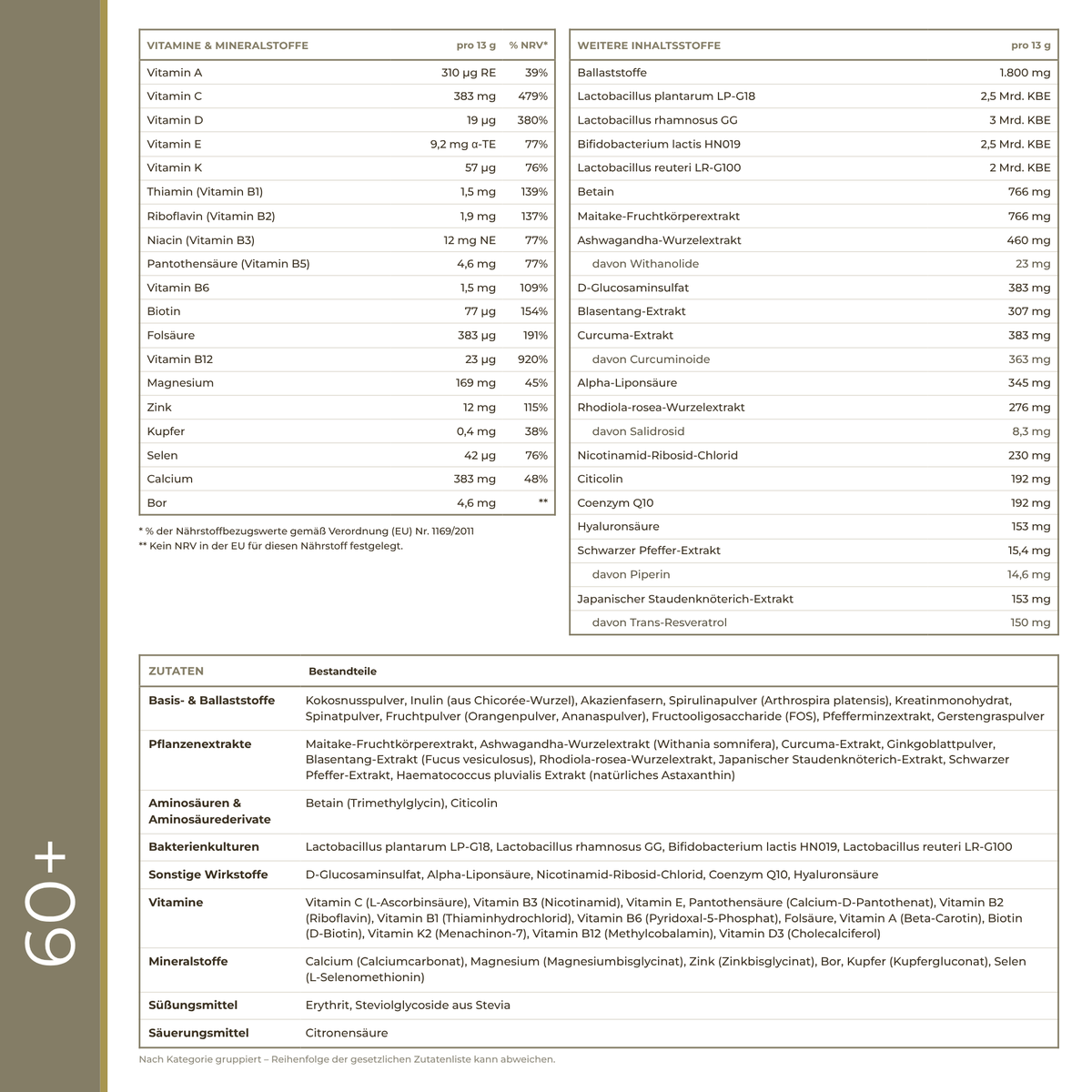 Nährwerttabelle und Zutatenliste von A.G.E. Elements 60+